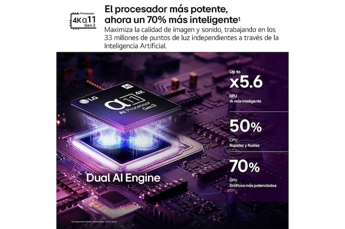 LG OLED evo C6 AI TV’s alpha 11 AI Processor 4K Gen3 glows in purple and blue light on a dark circuit board, highlighting the Dual AI Engine and delivering NPU up to x5.6 faster, CPU 50% faster, and GPU 70% stronger performance.
